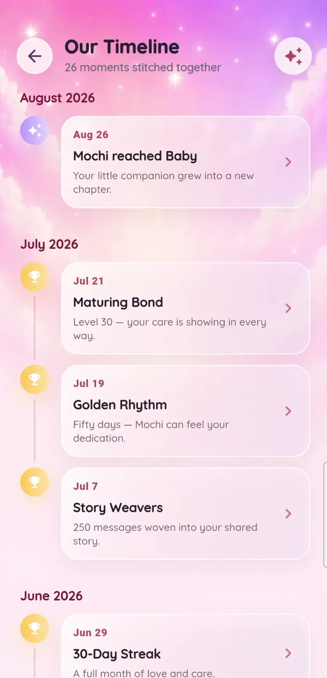 Our Timeline screen listing milestones such as Mochi reached Baby and a 30-Day Streak